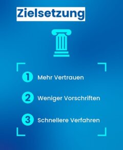 Ziele Änderung Bayerisches Denkmalschutzgesetz 1.1.2026 &copy; 